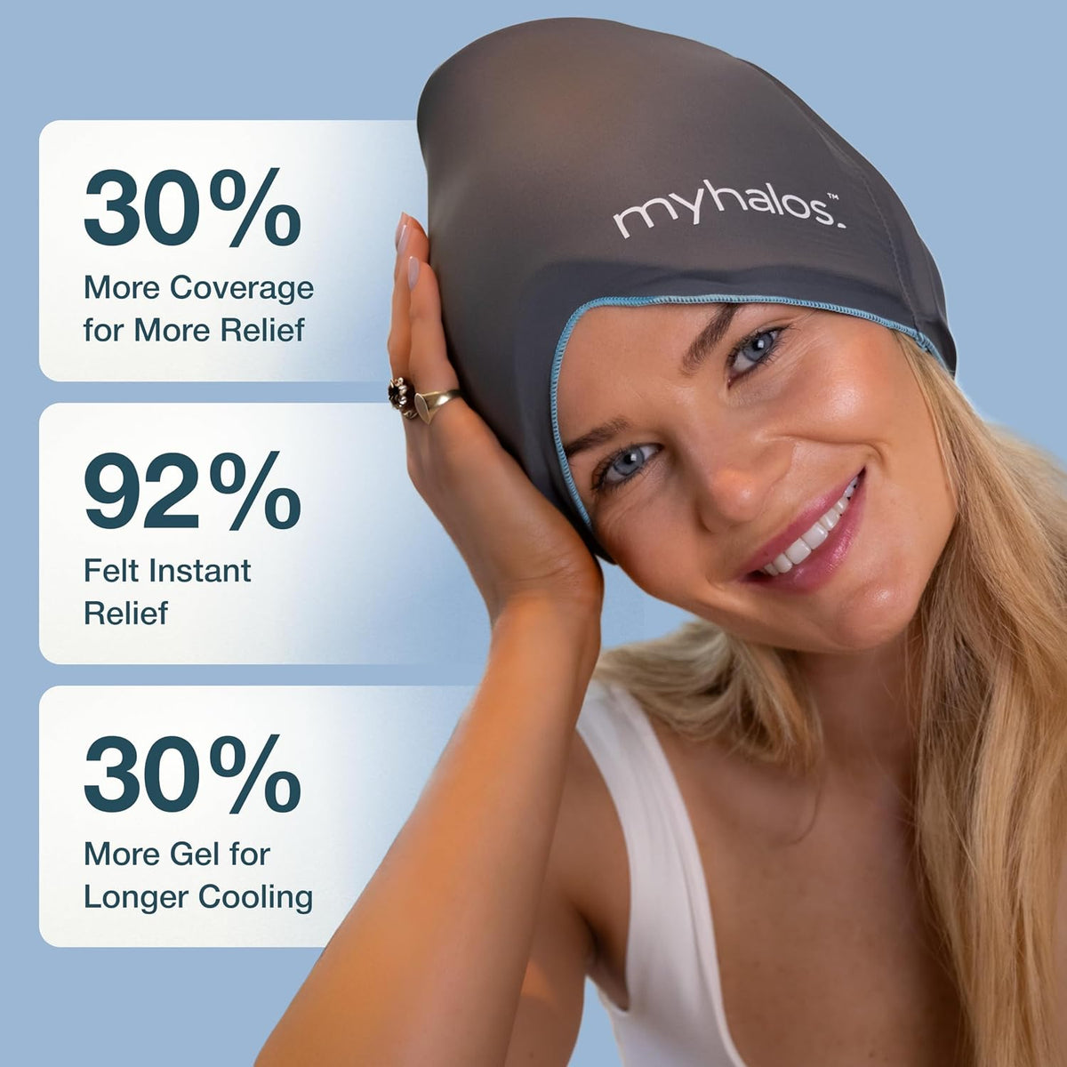 Migraine & Headache Relief Cap, 30% More Gel, Hot & Cold Ice Wrap